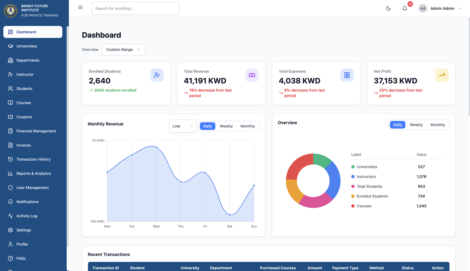 Bright Future admin dashboard — overview, revenue and stats