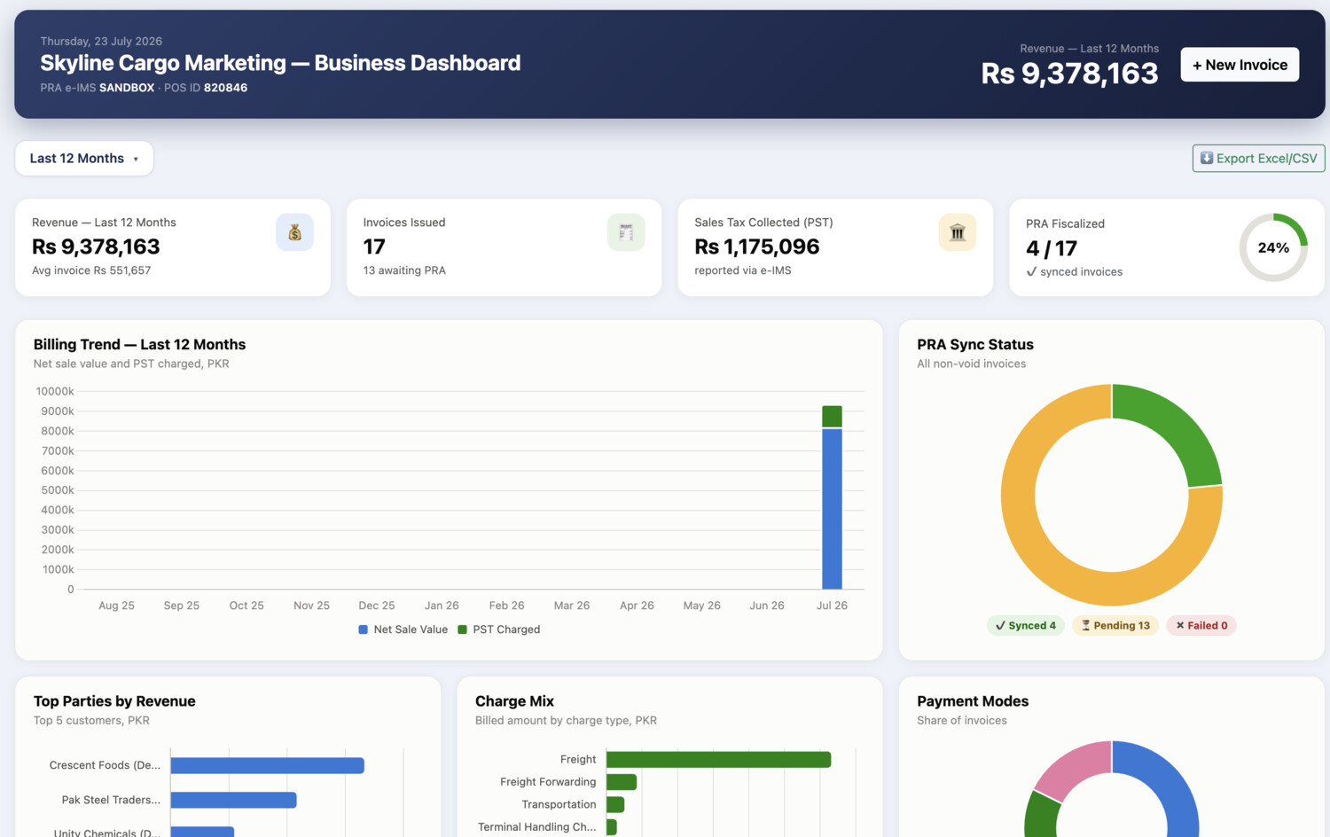 Skyline Cargo business dashboard — billing trend, PRA sync status, top parties, charge mix and payment modes